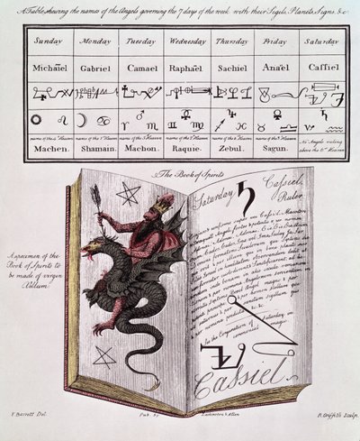 Libro degli Spiriti da Francis Barrett